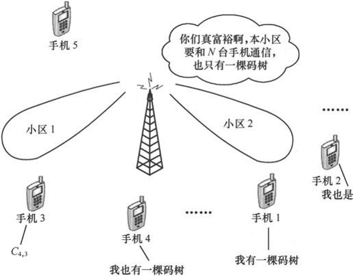 第4章Chapter 4小笨设计的WCDMA网络——在云端的物流公司 - 图28