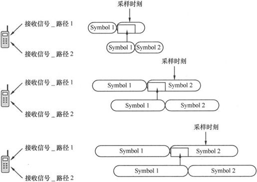 第7章Chapter 7LTE网络——更扁平，更高效 - 图10