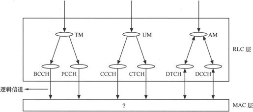 第4章Chapter 4小笨设计的WCDMA网络——在云端的物流公司 - 图45