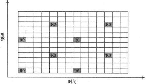 第7章Chapter 7LTE网络——更扁平，更高效 - 图47