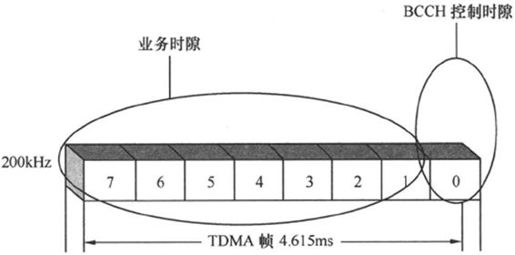 第5章Chapter 5TD-SCDMA，中国造 - 图7