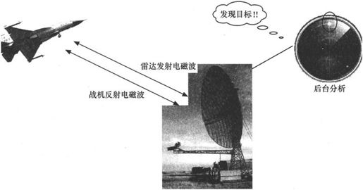 第5章Chapter 5TD-SCDMA，中国造 - 图20