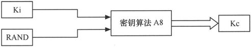 第2章Chapter 2从电台到大哥大 - 图32