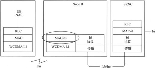 第4章Chapter 4小笨设计的WCDMA网络——在云端的物流公司 - 图54