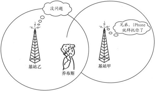 第2章Chapter 2从电台到大哥大 - 图26