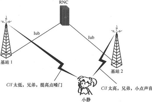 第4章Chapter 4小笨设计的WCDMA网络——在云端的物流公司 - 图16