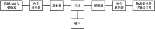第1章Chapter 1点对点的无线通信——从贝尔到莫尔斯 - 图11