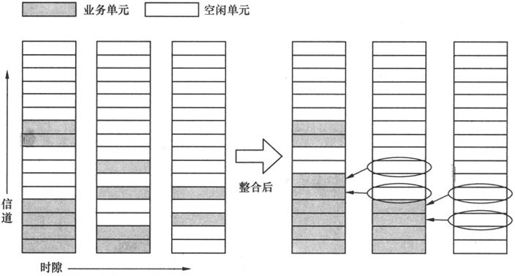 第5章Chapter 5TD-SCDMA，中国造 - 图34