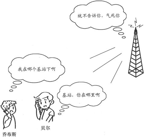 第2章Chapter 2从电台到大哥大 - 图21