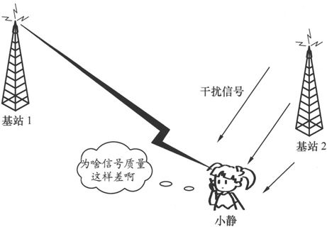 第4章Chapter 4小笨设计的WCDMA网络——在云端的物流公司 - 图15