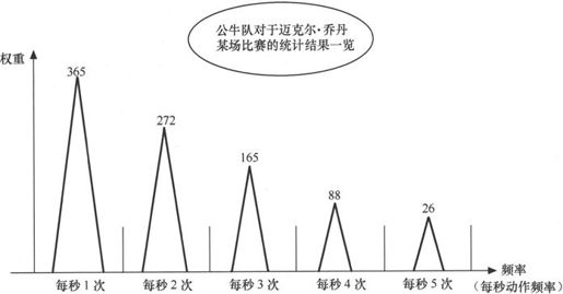 第1章Chapter 1点对点的无线通信——从贝尔到莫尔斯 - 图40
