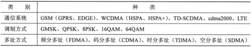 第5章Chapter 5TD-SCDMA，中国造 - 图35