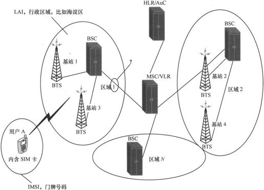 第3章Chapter 3小笨设计的GSM网络——在云端的邮政局 - 图16