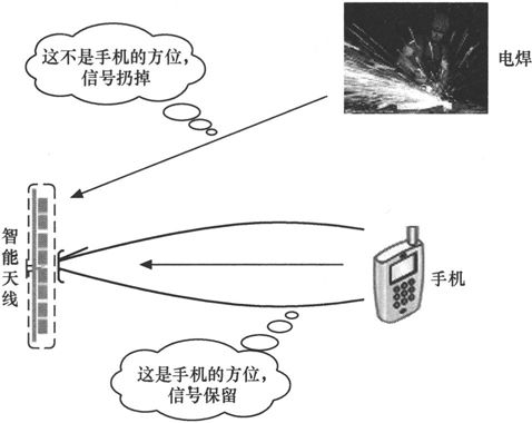 第5章Chapter 5TD-SCDMA，中国造 - 图24