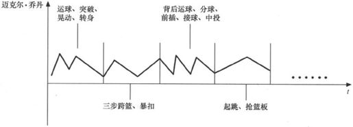 第1章Chapter 1点对点的无线通信——从贝尔到莫尔斯 - 图39