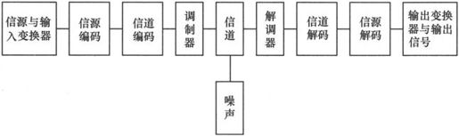 第1章Chapter 1点对点的无线通信——从贝尔到莫尔斯 - 图12