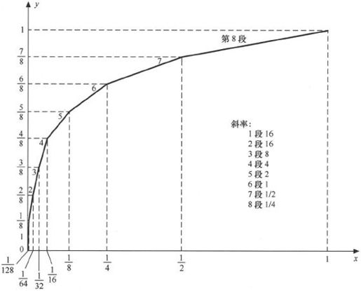 第1章Chapter 1点对点的无线通信——从贝尔到莫尔斯 - 图49