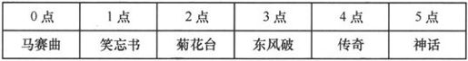 第4章Chapter 4小笨设计的WCDMA网络——在云端的物流公司 - 图32