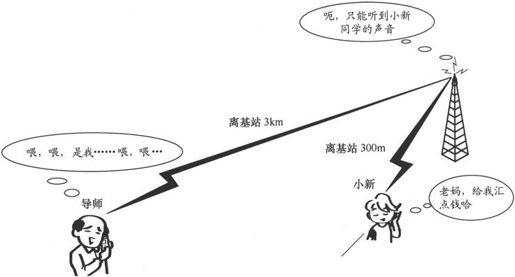 第4章Chapter 4小笨设计的WCDMA网络——在云端的物流公司 - 图10