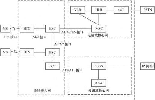 第6章Chapter 6cdma2000，高通最后的独行 - 图17