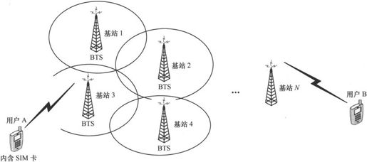 第3章Chapter 3小笨设计的GSM网络——在云端的邮政局 - 图2