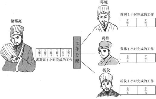第7章Chapter 7LTE网络——更扁平，更高效 - 图13