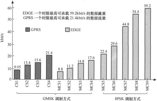 第3章Chapter 3小笨设计的GSM网络——在云端的邮政局 - 图33