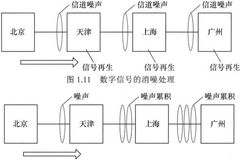 第1章Chapter 1点对点的无线通信——从贝尔到莫尔斯 - 图13