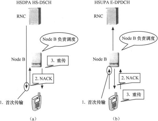 第4章Chapter 4小笨设计的WCDMA网络——在云端的物流公司 - 图55
