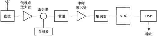 第5章Chapter 5TD-SCDMA，中国造 - 图36