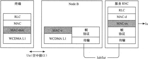 第4章Chapter 4小笨设计的WCDMA网络——在云端的物流公司 - 图56