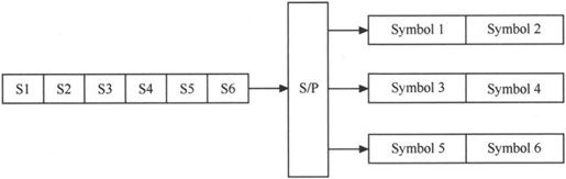 第7章Chapter 7LTE网络——更扁平，更高效 - 图14