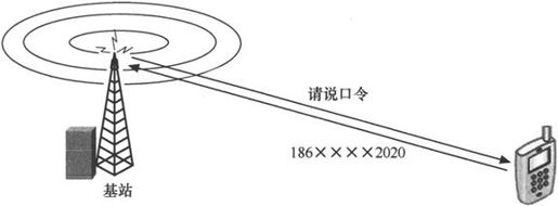 第2章Chapter 2从电台到大哥大 - 图27