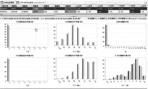 第10章Chapter 10初识网规网优 - 图14