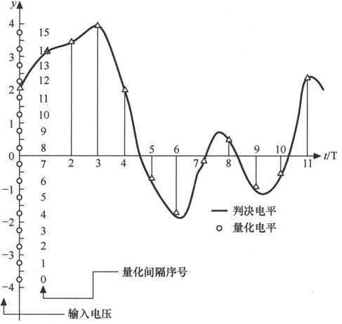 第1章Chapter 1点对点的无线通信——从贝尔到莫尔斯 - 图51