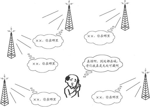 第2章Chapter 2从电台到大哥大 - 图22
