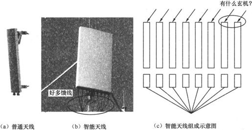 第5章Chapter 5TD-SCDMA，中国造 - 图21