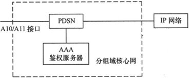 第7章Chapter 7LTE网络——更扁平，更高效 - 图34
