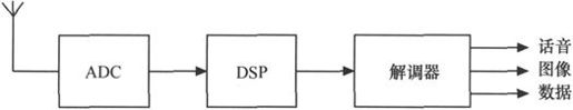 第5章Chapter 5TD-SCDMA，中国造 - 图37