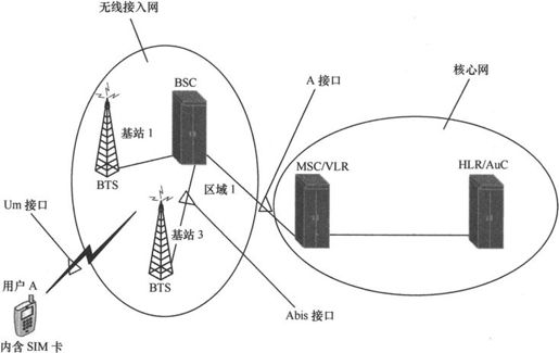 第3章Chapter 3小笨设计的GSM网络——在云端的邮政局 - 图17