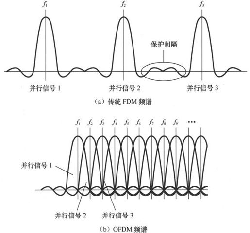 第7章Chapter 7LTE网络——更扁平，更高效 - 图15