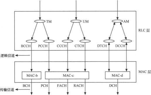 第4章Chapter 4小笨设计的WCDMA网络——在云端的物流公司 - 图47