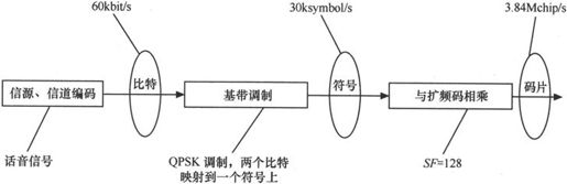 第4章Chapter 4小笨设计的WCDMA网络——在云端的物流公司 - 图23