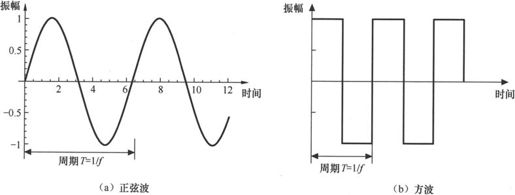 第1章Chapter 1点对点的无线通信——从贝尔到莫尔斯 - 图15