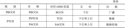 第3章Chapter 3小笨设计的GSM网络——在云端的邮政局 - 图32