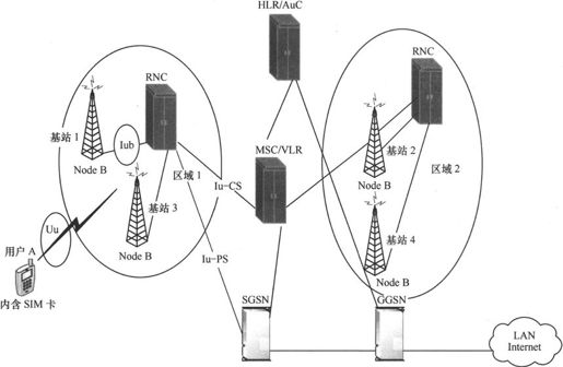 第5章Chapter 5TD-SCDMA，中国造 - 图4