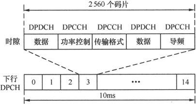 第4章Chapter 4小笨设计的WCDMA网络——在云端的物流公司 - 图41