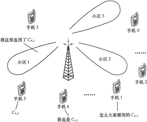 第4章Chapter 4小笨设计的WCDMA网络——在云端的物流公司 - 图25