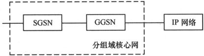 第7章Chapter 7LTE网络——更扁平，更高效 - 图35