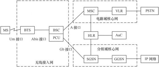 第6章Chapter 6cdma2000，高通最后的独行 - 图18